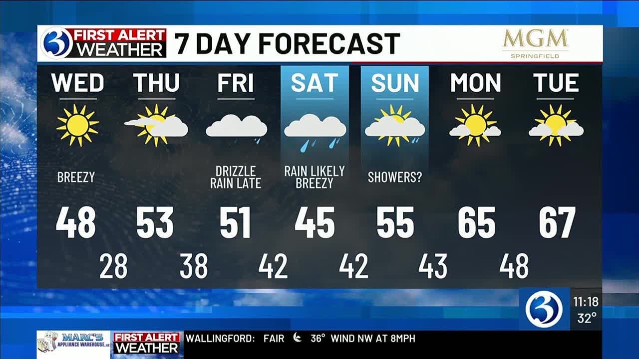 WEATHER: Temperatures nearing 70 next week - YouTube