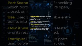 Nmap Explained | Host Discovery, Port Scanning, Service & OS Detection