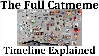 The Full Catmeme Timeline Explained