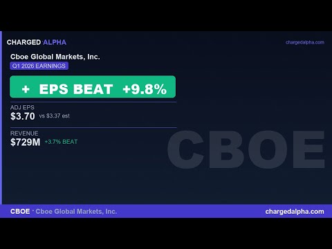 CBOE latest YouTube video thumbnail