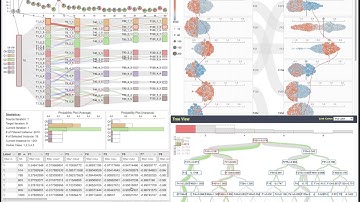 Investigating the Evolution of Tree Boosting Models with Visual Analytics