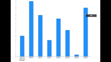 AwesomeChartControl (WPF) - BarChart