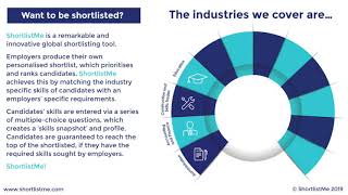Main industries on ShortlistMe.com