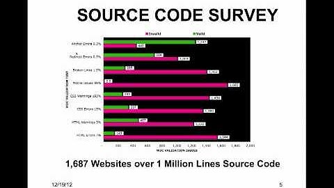 W3C Validation 1 of 3.mp4 This section defines the case study.