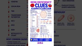 Iron Deficiency Signs 🇺🇸 Your body may be warning you early
