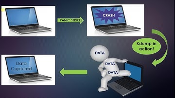 kdump demo