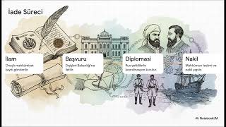 Osmanlı Arşivi Hr.mkt. 1856 - 16 Belgesine Göre Kurdoğlu Hamitin Çarlık Rusyadan İadesi