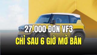 VINFAST – MỚI: Gần 27.700 Đơn Đặt Cọc VF 3 Chỉ Sau 66 Giờ Khiến Thị Trường Bất Ngờ