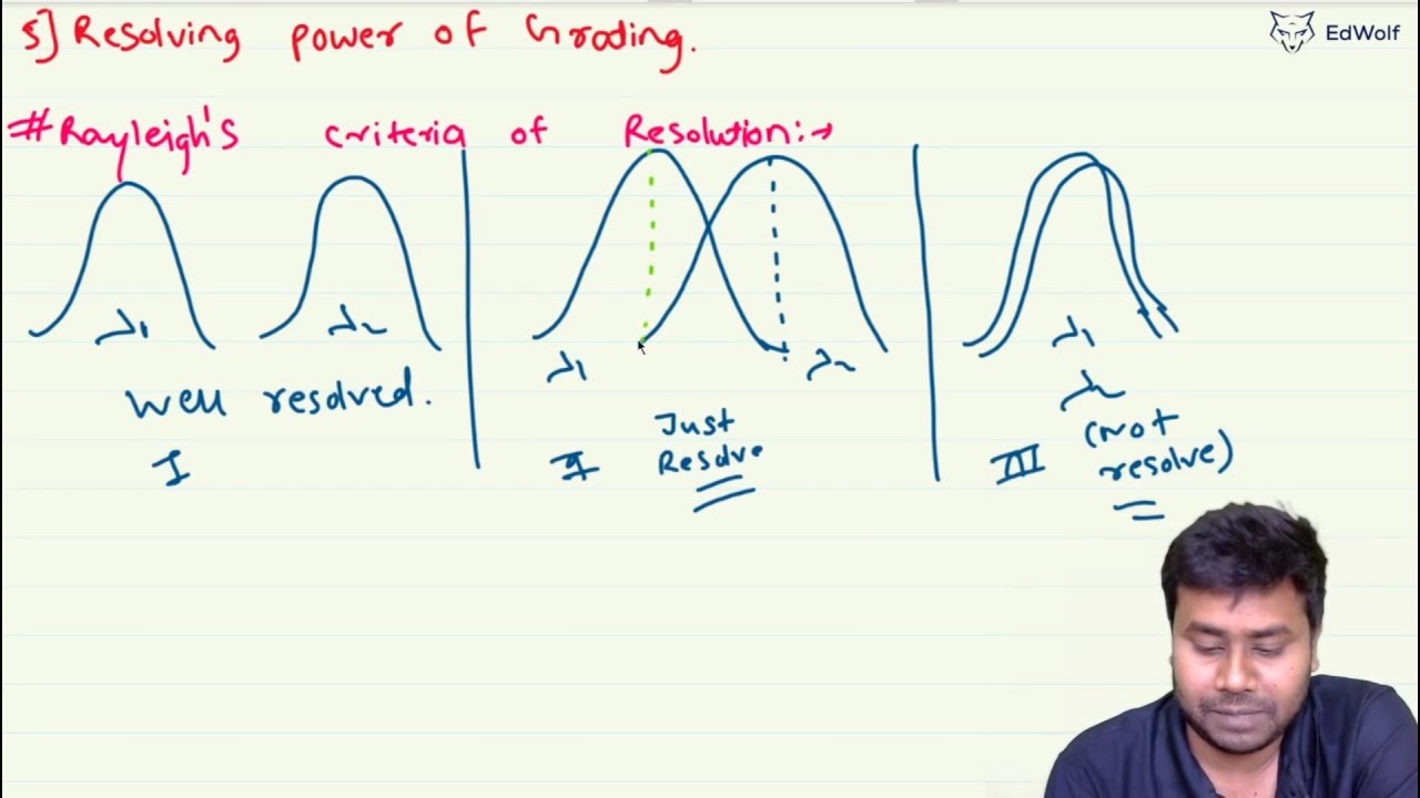 Resolving Power of Grating & Application of Diffraction Grating - YouTube