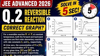 Can You Solve This JEE Advanced 2026 Question in 5 Seconds? #chemistry #jee #advanced #jeeadvanced 