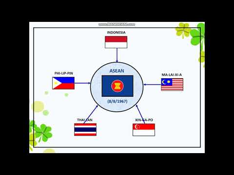 Các nước đông nam á