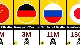 TOP 10 Deaths in World War II by Country