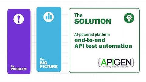 APIGEN Explained: Smart API Testing + Performance Benchmarking + Security Scanning