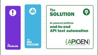 APIGEN Explained: Smart API Testing + Performance Benchmarking + Security Scanning screenshot 5