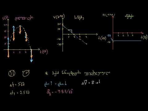 კუთხით გასროლილი სხეულის სიმაღლე დროის მიხედვით