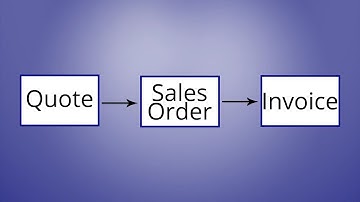 Quote, Sales Order, and Invoice Relationship Diagram