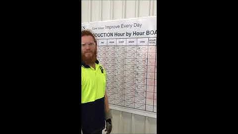 Hour by Hour explanation