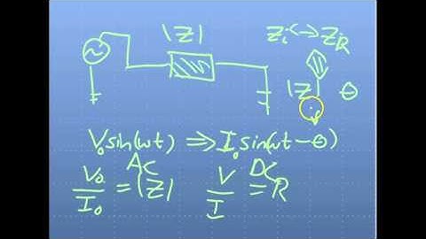 Learn Piezo Lecture 10E: (Part 1) Using impedance analysis to characterize piezoelectric transducer