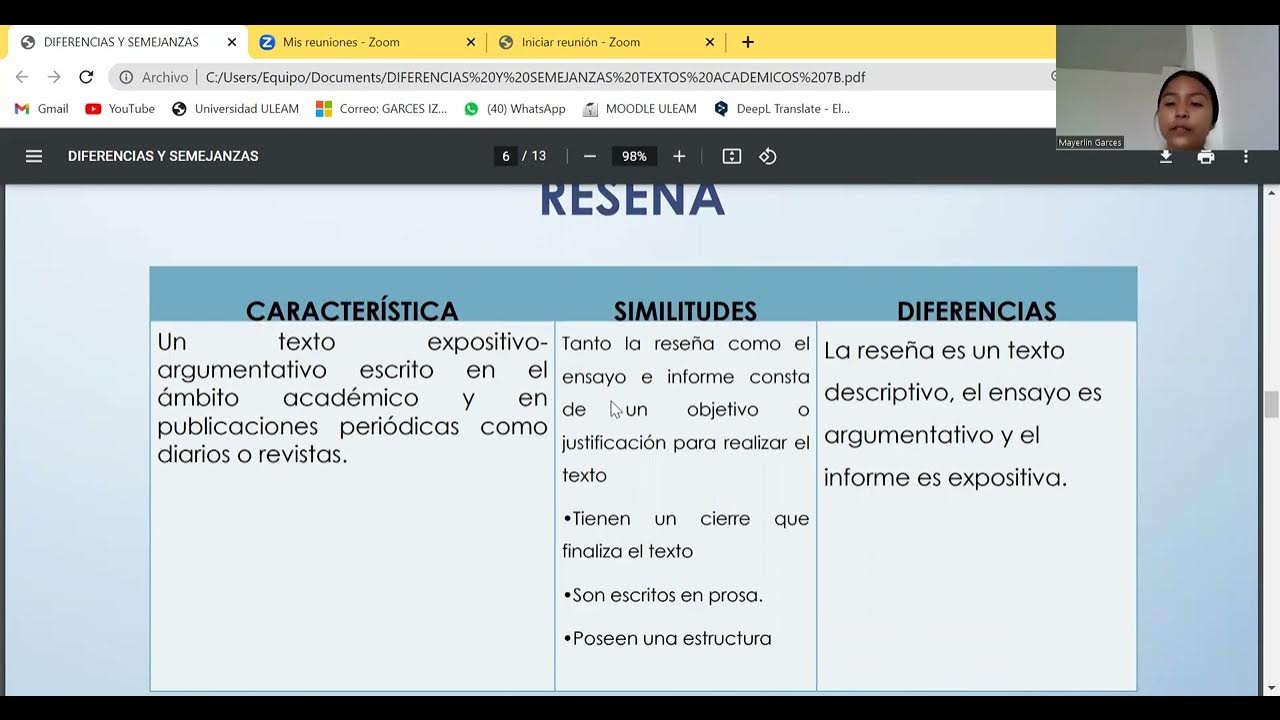 Diferencia Entre Ensayo Y Reseña DIFERENCIAS Y SEMEJANZAS (Monografía, Ensayo, Reseña,Tesis e informe de  investigación) - YouTube