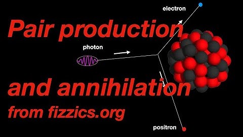 Pair production and annihilation:from fizzics.org