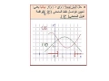 EXO33P75 حل تمرين رقم 33 ص75 من الكتاب المدرسي رياضيات الاولى ثانوي  الدوال