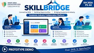 SKILLBRIDGE | Academia–Industry Collaboration Platform | SIH 2026 PS-44 Prototype Demo