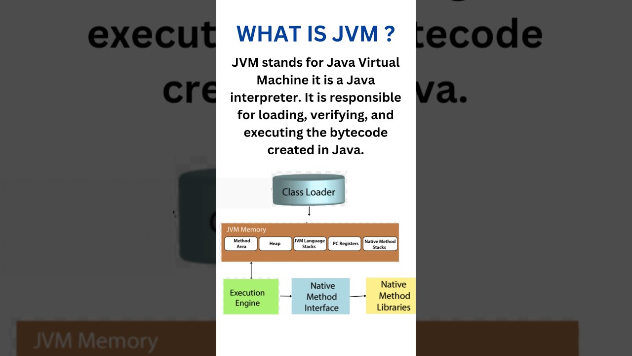 WHAT IS JVM Java Programming Language 