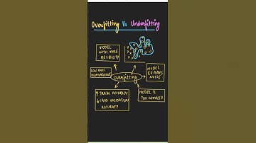 Is Your AI Model Too Smart or Too Dumb? (Overfitting vs Underfitting)