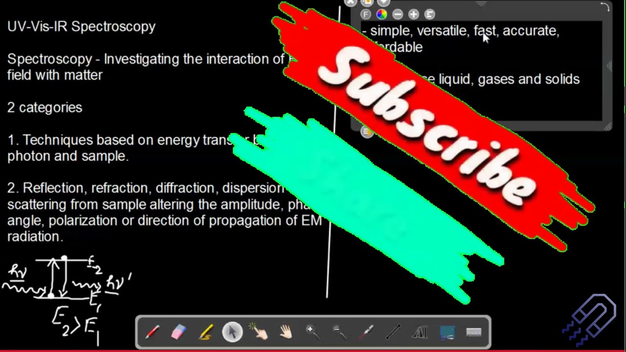 Waves Physics Lectures | Characterization Techniques | UV- Vis spectroscopy