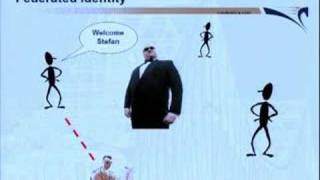 Introduction To Digital Identity