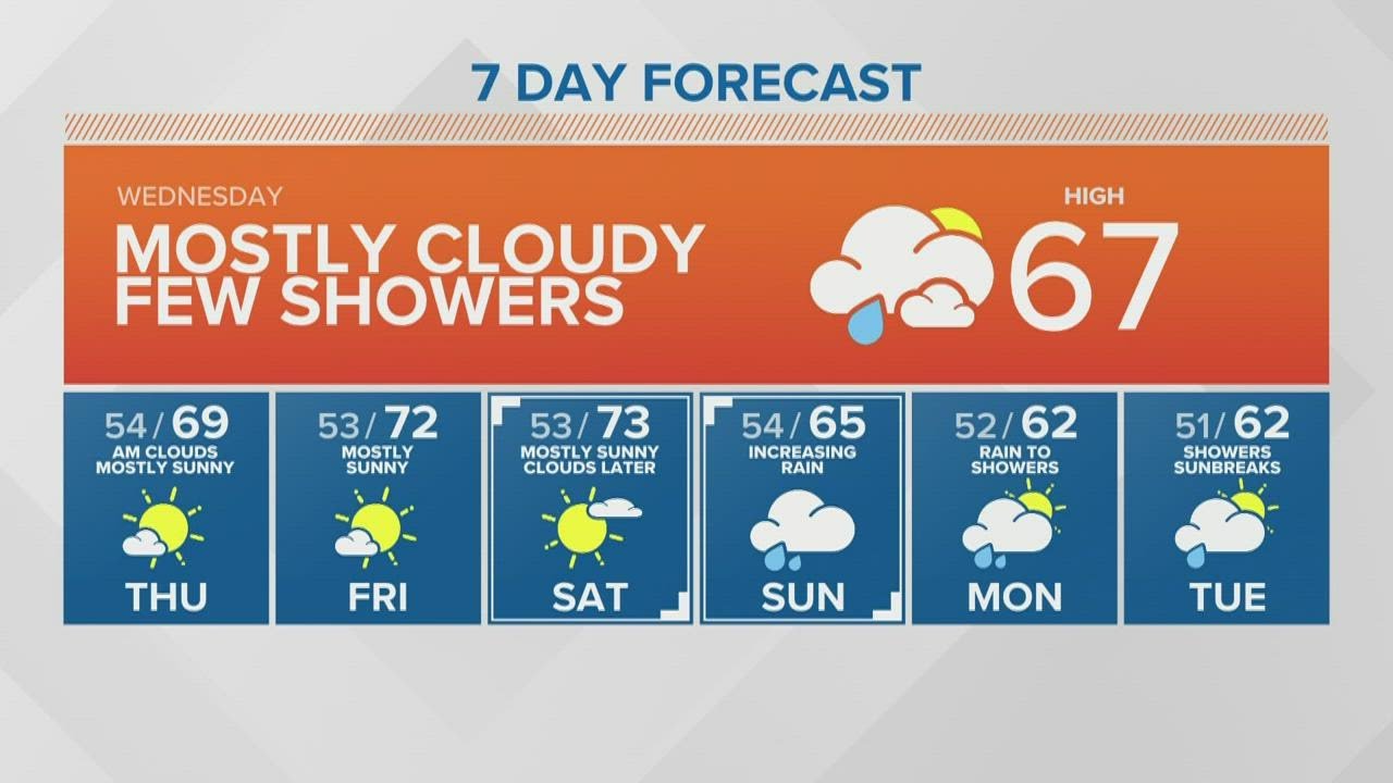 KING 5 Weather - YouTube