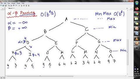 Artificial Intelligence Game Playing Alpha Beta Pruning Algorithm