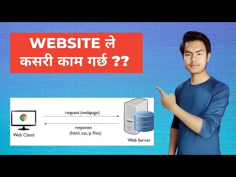 Website | How websites work? | Client Server Architecture In Nepali