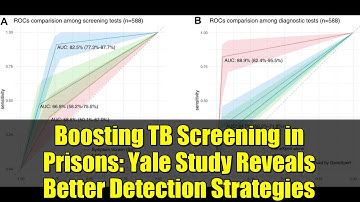 Boosting TB Screening in Prisons: Yale Study Reveals Better Detection Strategies