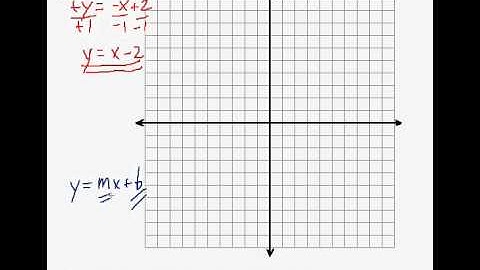 (Algebra 1) Linear Equations - Graphing Linear Functions Pt. 2