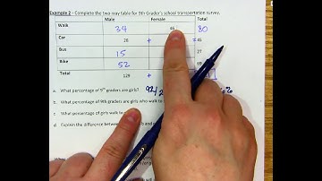 Algebra 1 - Lesson 6.5 Video Notes Part B