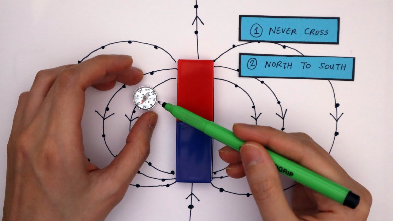 Plotting Magnetic Field Lines GCSE Physics Required Practical - YouTube