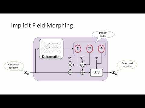 I M Avatar: Implicit Morphable Head Avatars From Videos | CVPR 2022