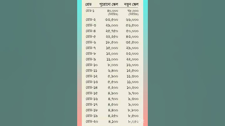 বেতন স্কেল ২০১৫| salary scale 2015 #shorts #salarysheet