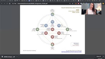 GENE KEYS - PROFILE 3/5 - ACTIVATION SEQUENCE  48/21 38/39