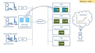 An Introduction to vSphere with Bitfusion