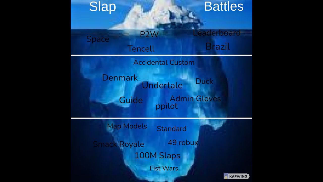 Slap battles вопросы. Айсберг по slap Battles. Iceberg explained. Айсберг слеп батл. Guide slap Battles.