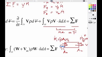 7:2 Conservation of Linear Momentum - Static and Moving Control Volumes
