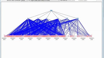 CZsaw -- a Visual Analytics System