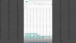 Machine Learning Prediction for Student Academic Performance in Higher Education Python code