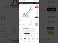 80/log looss kyo karte hai #tecnicalanalysis #stok #chartreeding #trrding