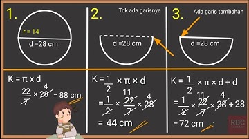Cara Menghitung Keliling Lingkaran