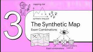 Long Call To Protect Short Futures - Series3 Exam Prep