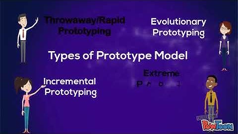 Software Prototype Model