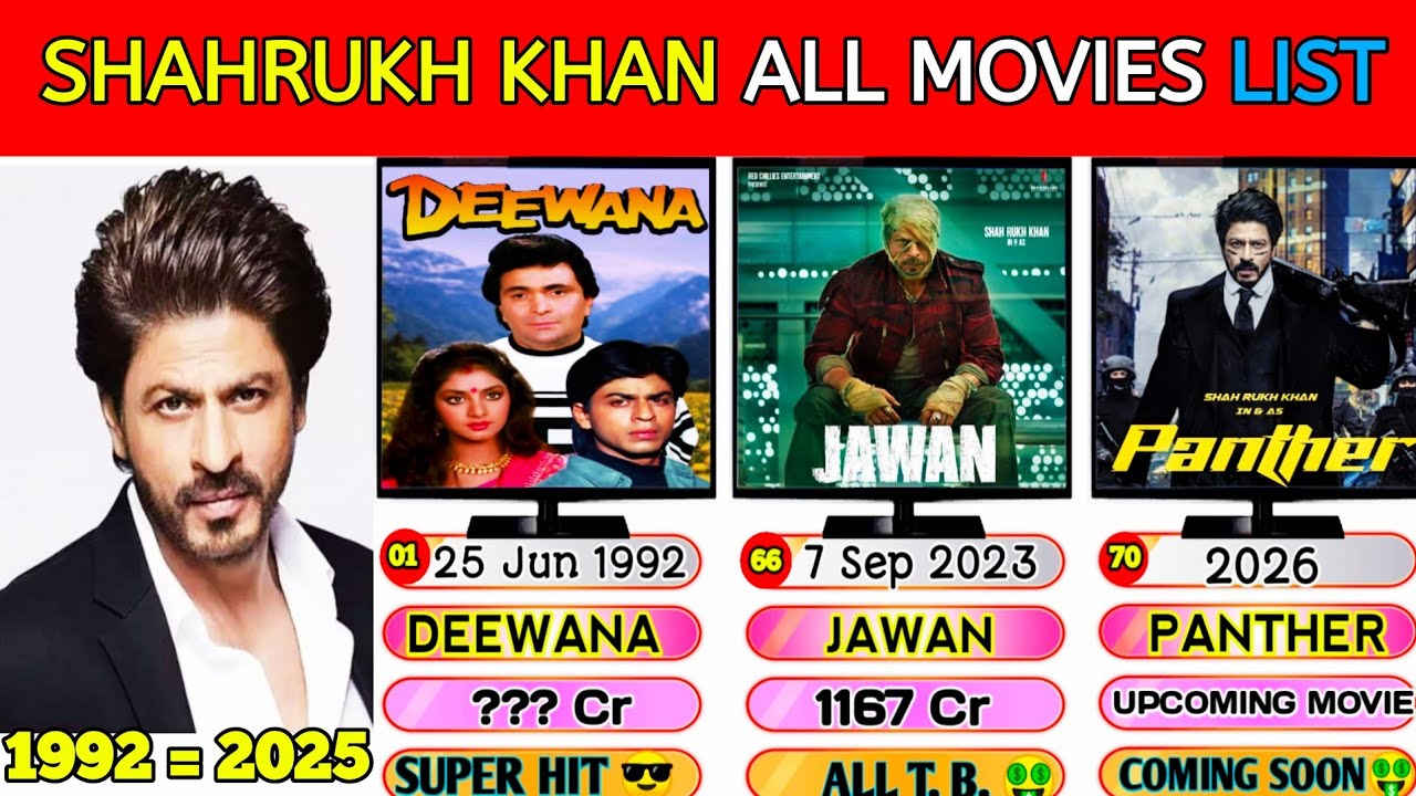 Shahrukh Khan All Movie List Hit And Flop SRK Movies || Shah Rukh Khan All Hit And Flop Movie List || SRK Total